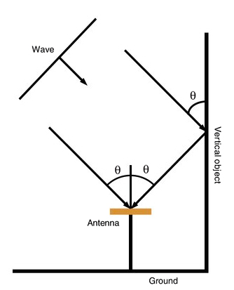 Innovation: GNSS antennas