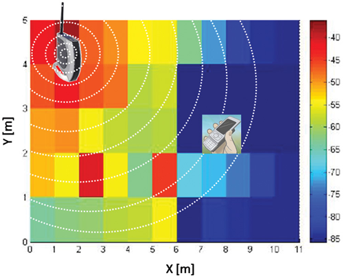 Multi-Sensor, Multi-Network Positioning