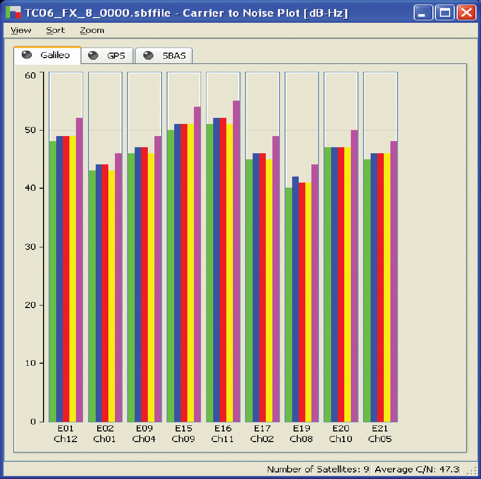 Galileo Test User Receiver
