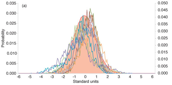 Innovation: Accuracy versus Precision