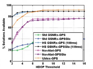 figure8a (Source: Cillian O’Driscoll, Gérard Lachapelle, and Mohamed Tamazin, University of Calgary)