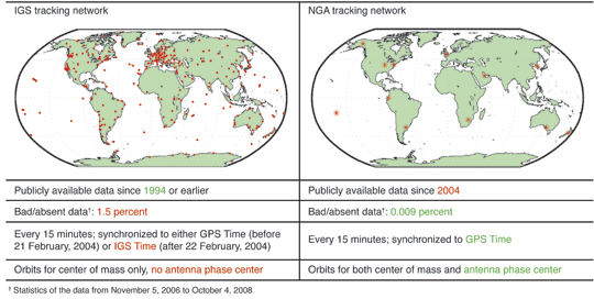 Innovation: Digging into GPS Integrity