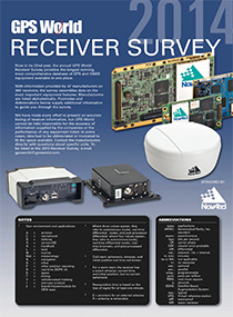 2014 GPS World Receiver Survey (PDF) .Source: GPS World
