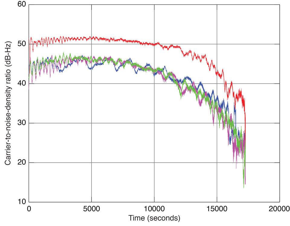 Signal Decoding with Conventional Receiver and Antenna