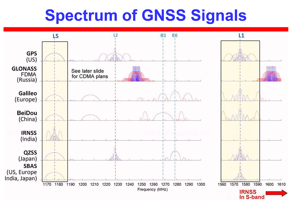 Here’s Your Chance to Shape a Signal