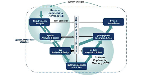 Innovation: Interfacing Clearly