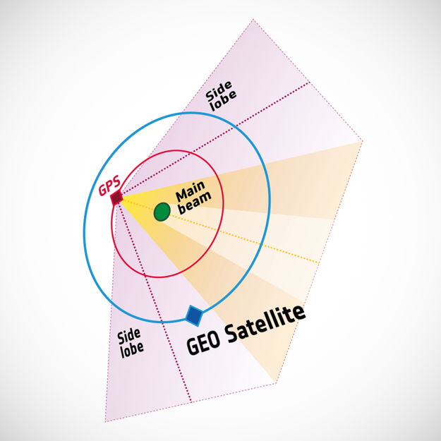 GIOVE-A Uses GPS Side Lobe Signals for Far-Out Space Navigation