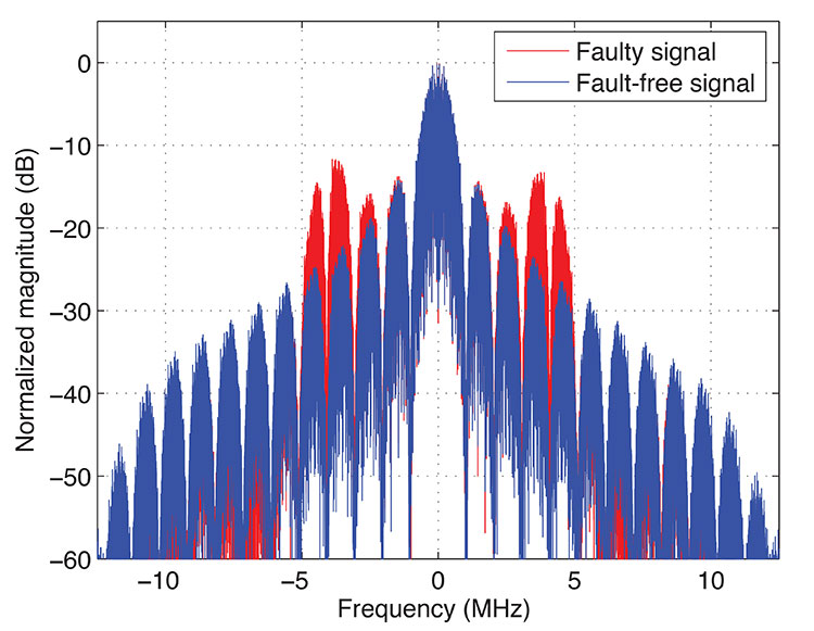 Innovation: Evil Waveforms