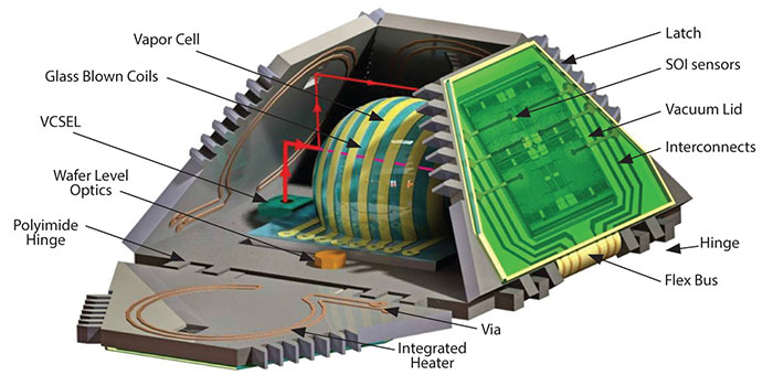 Expert Advice: The Chip-Scale Combinatorial Atomic Navigator