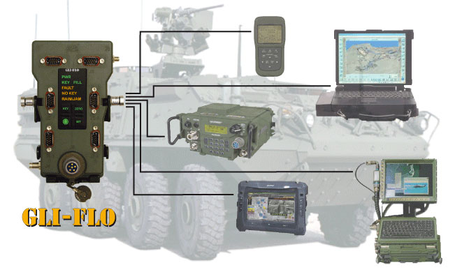 GPS Source Receives USAF GPS Directorate Approval for GLI-FLO