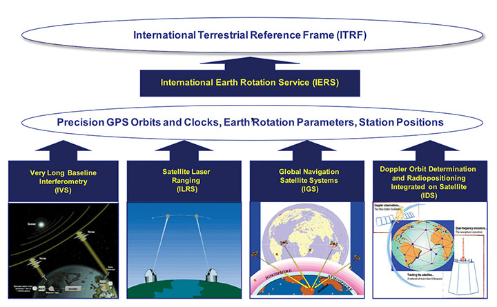 Expert Advice: Laser Reflectors to Ride on Board GPS III