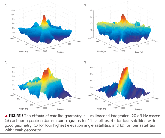 Innovation: Collective Detection