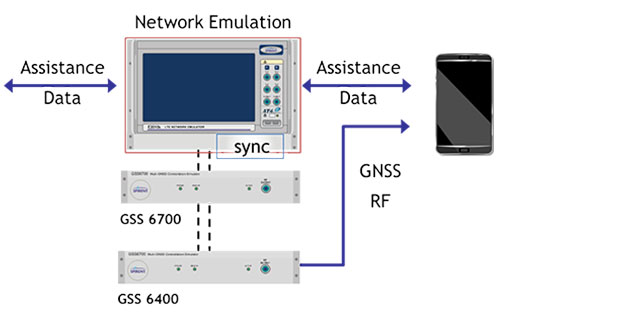 Spirent Announces Carrier-Approved A-GNSS Record and Playback Solution for Mobile Device Testing