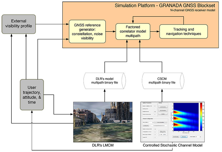 Innovation: Hunting for GNSS Echoes