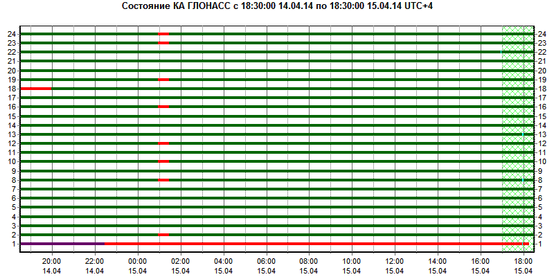 GLONASS Loses Control Again