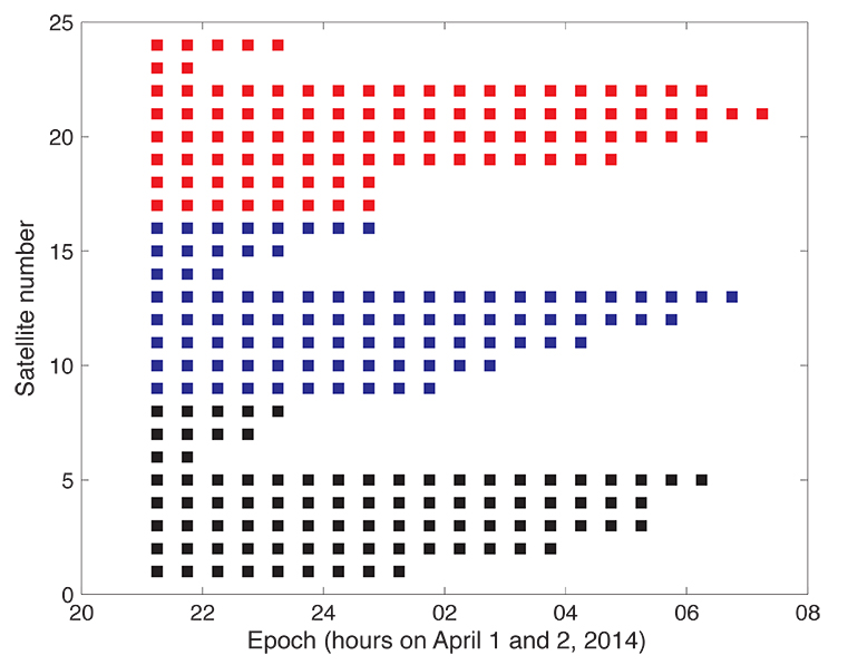 The System: GLONASS in April, What Went Wrong