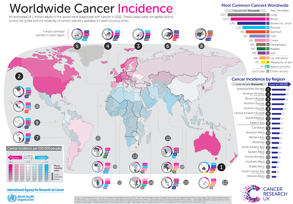 Out in Front: Curing Cancer