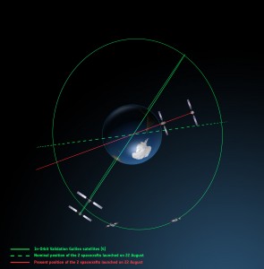 Galileo orbits viewed from above.