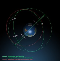 Galileo Orbit Graphic