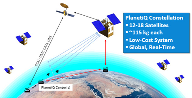 PlanetiQ Plans GNSS Weather Constellation