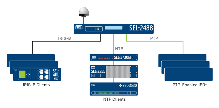 Schweitzer Labs Adds PTP Support to Network Clock