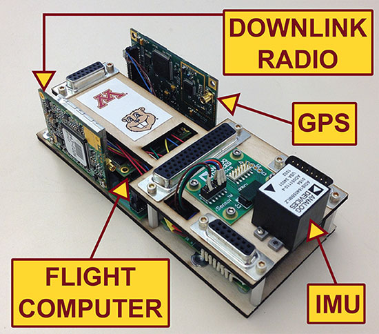 Innovation: Robustness to Faults for a UAV
