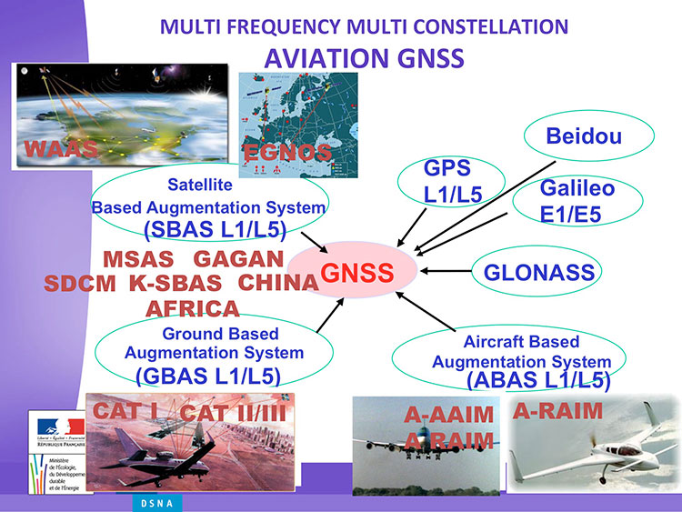 New Expectations Accompany Galileo Viability