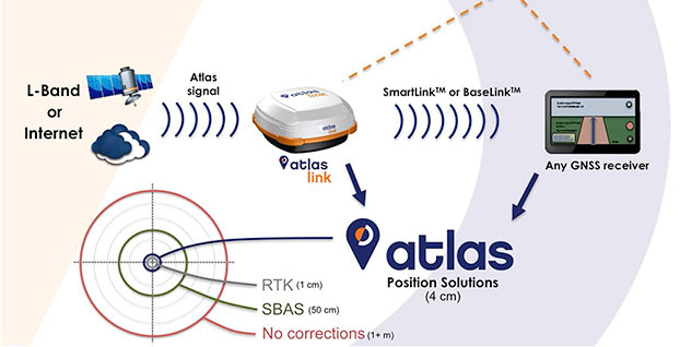 Hemisphere GNSS Debuts Atlas GNSS Correction Service