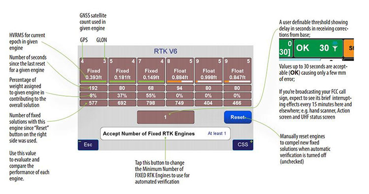 Powerful RTK with Six Separate Engines