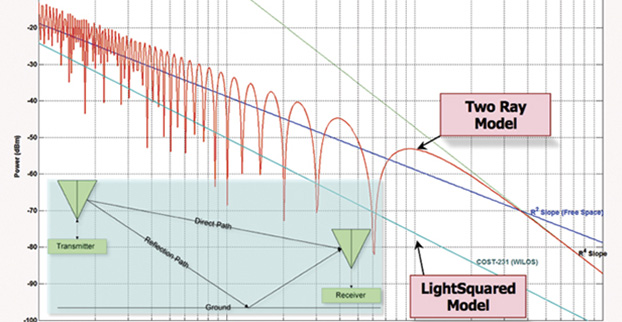 GPS Innovation Alliance Responds to Latest Lightsquared Comments