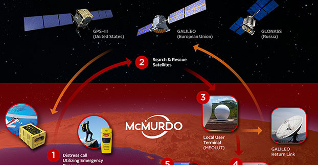 McMurdo Introduces Next-Gen Software for Satellite-Aided Search and Rescue