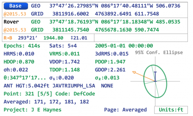 Photo: JAVAD GNSS