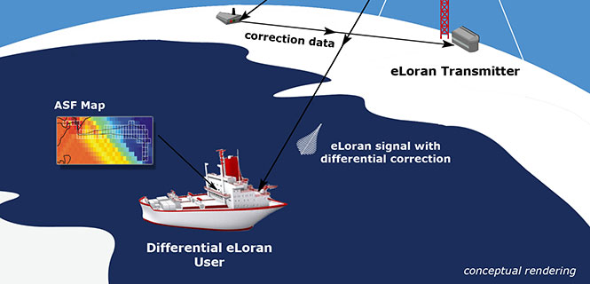 Innovation: Enhanced Loran