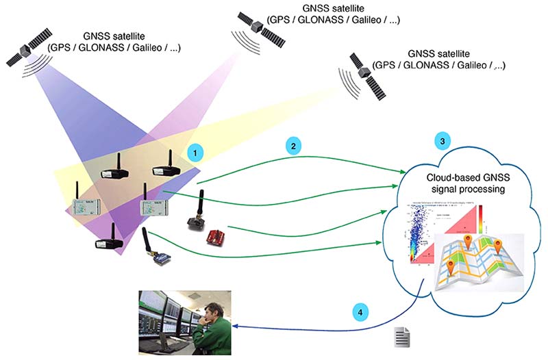 Innovation: The continued evolution of the GNSS software-defined radio