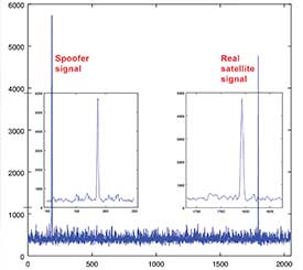 Expert Opinions: Challenges faced by multi-constellation GNSS receiver designers