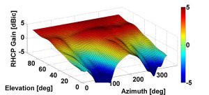 Source: Stefano Caizzone, Mihaela-Simona Circiu, Wahid Elmarissi, Christoph Enneking, Michael Felux and Kazeem A. Yinusa, German Aerospace Center (DLR)