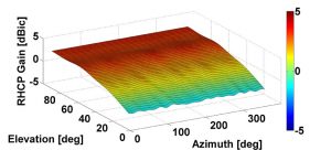 Source: Stefano Caizzone, Mihaela-Simona Circiu, Wahid Elmarissi, Christoph Enneking, Michael Felux and Kazeem A. Yinusa, German Aerospace Center (DLR)