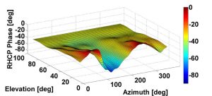 Source: Stefano Caizzone, Mihaela-Simona Circiu, Wahid Elmarissi, Christoph Enneking, Michael Felux and Kazeem A. Yinusa, German Aerospace Center (DLR)