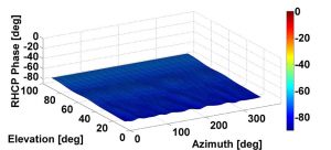 Source: Stefano Caizzone, Mihaela-Simona Circiu, Wahid Elmarissi, Christoph Enneking, Michael Felux and Kazeem A. Yinusa, German Aerospace Center (DLR)