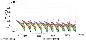 Source: Stefano Caizzone, Mihaela-Simona Circiu, Wahid Elmarissi, Christoph Enneking, Michael Felux and Kazeem A. Yinusa, German Aerospace Center (DLR)