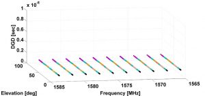 Source: Stefano Caizzone, Mihaela-Simona Circiu, Wahid Elmarissi, Christoph Enneking, Michael Felux and Kazeem A. Yinusa, German Aerospace Center (DLR)