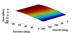 Source: Stefano Caizzone, Mihaela-Simona Circiu, Wahid Elmarissi, Christoph Enneking, Michael Felux and Kazeem A. Yinusa, German Aerospace Center (DLR)