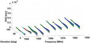 Source: Stefano Caizzone, Mihaela-Simona Circiu, Wahid Elmarissi, Christoph Enneking, Michael Felux and Kazeem A. Yinusa, German Aerospace Center (DLR)