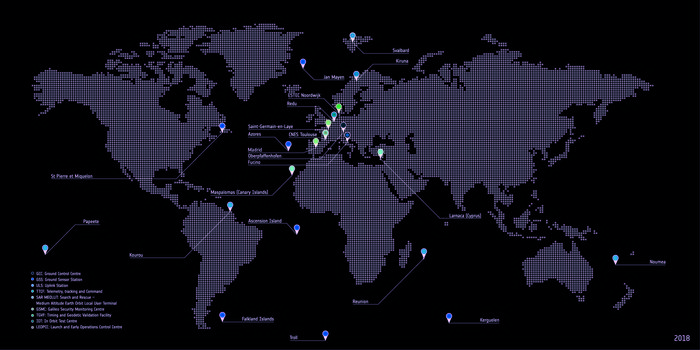 Galileo ground segment keeps constellation on track