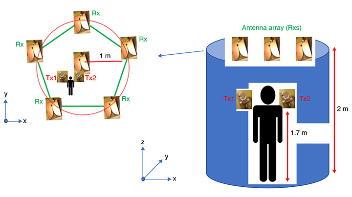 Innovation: Indoor positioning using wearable ultra-wideband antennas