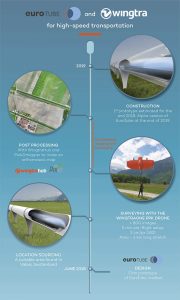 Infographic: Wingtra