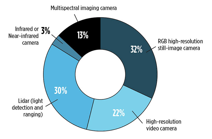 GPS World survey: Capturing the world with maps