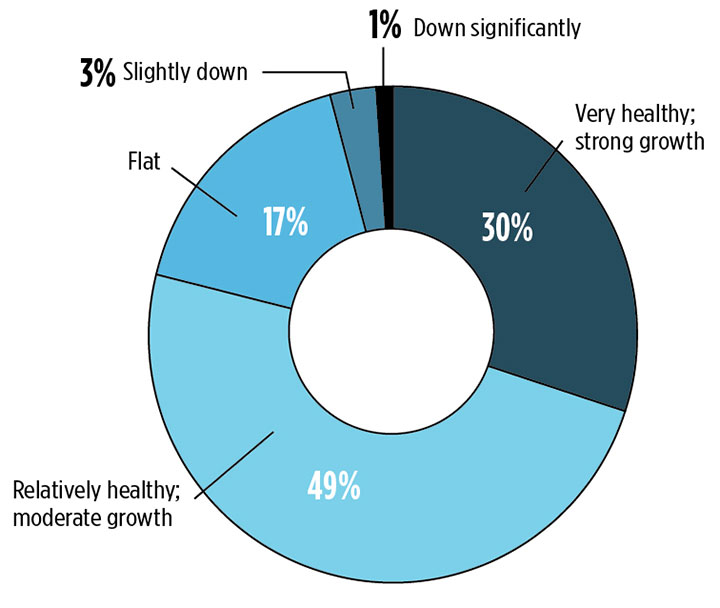 Information key to managing amid complex change for GNSS OEMs