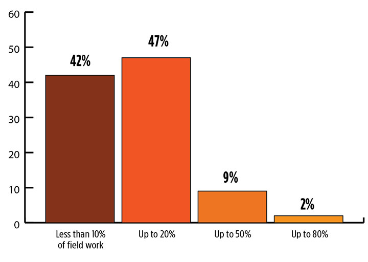 GPS World report: Survey sector favors multi-GNSS