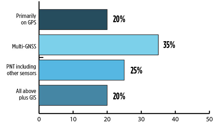 Wireless and consumer emerge as key players for growth